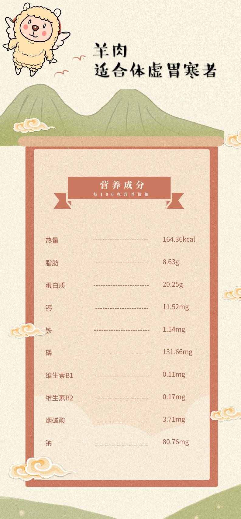 各种常见肉类营养大PK，到底谁赢？