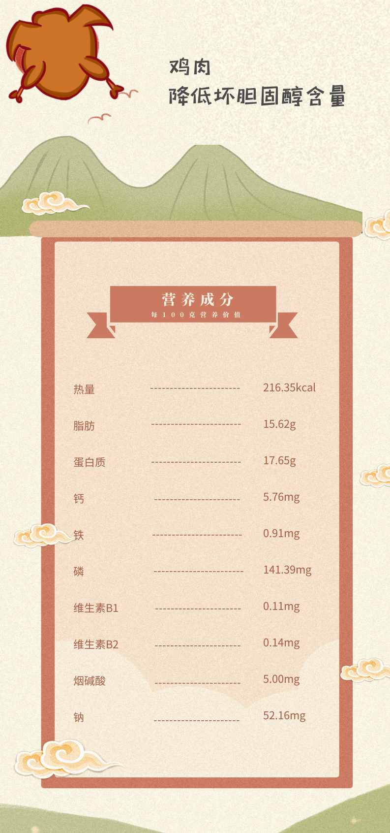 各种常见肉类营养大PK，到底谁赢？