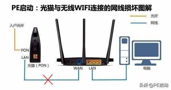 已经连上wifi却不能上网是什么原因