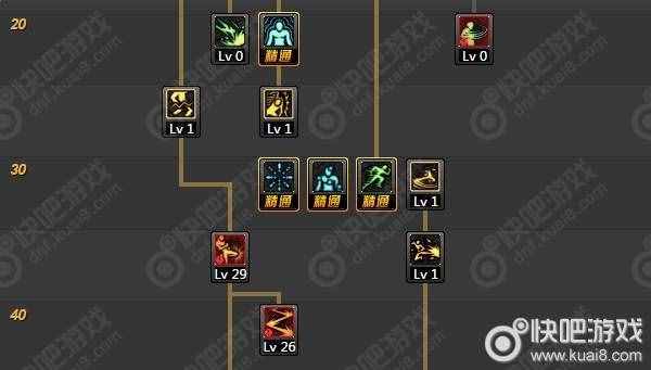 dnf90武极怎么加点_dnf90级武极通用加点推荐