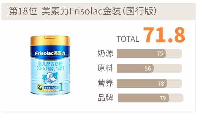 美素力金装评分
