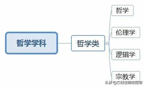 收藏！12张图看懂大学703个专业分类，高考志愿填报必备