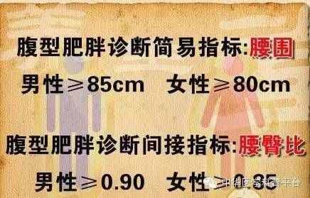 今天，我们来聊一聊三围