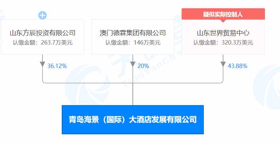青岛地标酒店股权出让疑云，或存国资流失风险