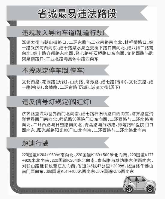 微信可查交通违法和驾照记分 济南最易违法路段曝光