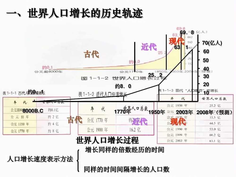 地球变暖或停止，新冰川期即将到来？科学家：人类面临变冷新威胁