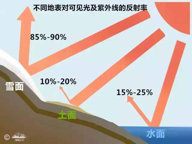 地球变暖或停止，新冰川期即将到来？科学家：人类面临变冷新威胁
