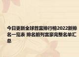 今日更新全球首富排行榜2022新排名一览表 排名前列富豪完整名单汇总