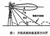 今日更新电信手机上网慢（怎么我的电信号码在4G情况下慢得很）