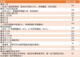 今日更新青岛学籍网（青岛市理工高级中学2021年自主招生方案）