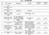 今日更新地震的级别（小常识地震烈度的等级）