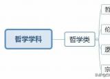 今日更新大学所有专业一览表（12张图看懂大学703个专业分类）