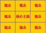 今日更新见微知著（让你成为见微知著的高人）