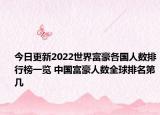今日更新2022世界富豪各国人数排行榜一览 中国富豪人数全球排名第几