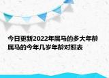 今日更新2022年属马的多大年龄 属马的今年几岁年龄对照表