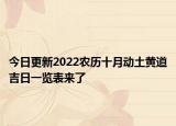 今日更新2022农历十月动土黄道吉日一览表来了