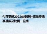 今日更新2022年贵港社保缴费标准基数及比例一览表