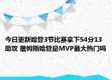 今日更新哈登3节比赛拿下54分13助攻 詹姆斯哈登是MVP最大热门吗