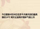今日更新4月28日北京今天晴天回归最高温仅14℃ 明天云量再次增多气温上升