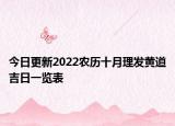 今日更新2022农历十月理发黄道吉日一览表