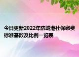今日更新2022年防城港社保缴费标准基数及比例一览表