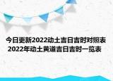 今日更新2022动土吉日吉时对照表 2022年动土黄道吉日吉时一览表