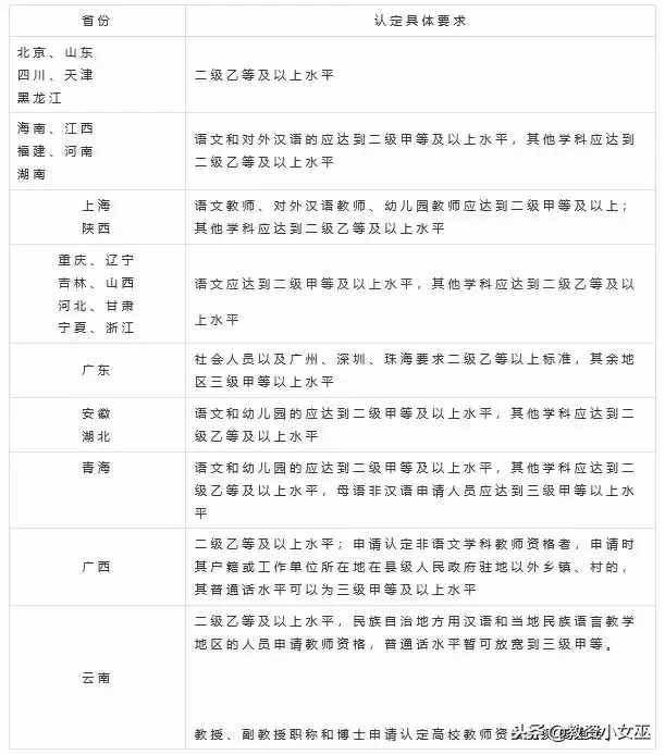 没有普通话证参加不了教师证考试？