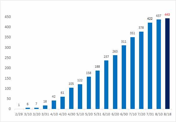 占赴日旅游人次33%的中国客人，去年花了1兆7700亿日元