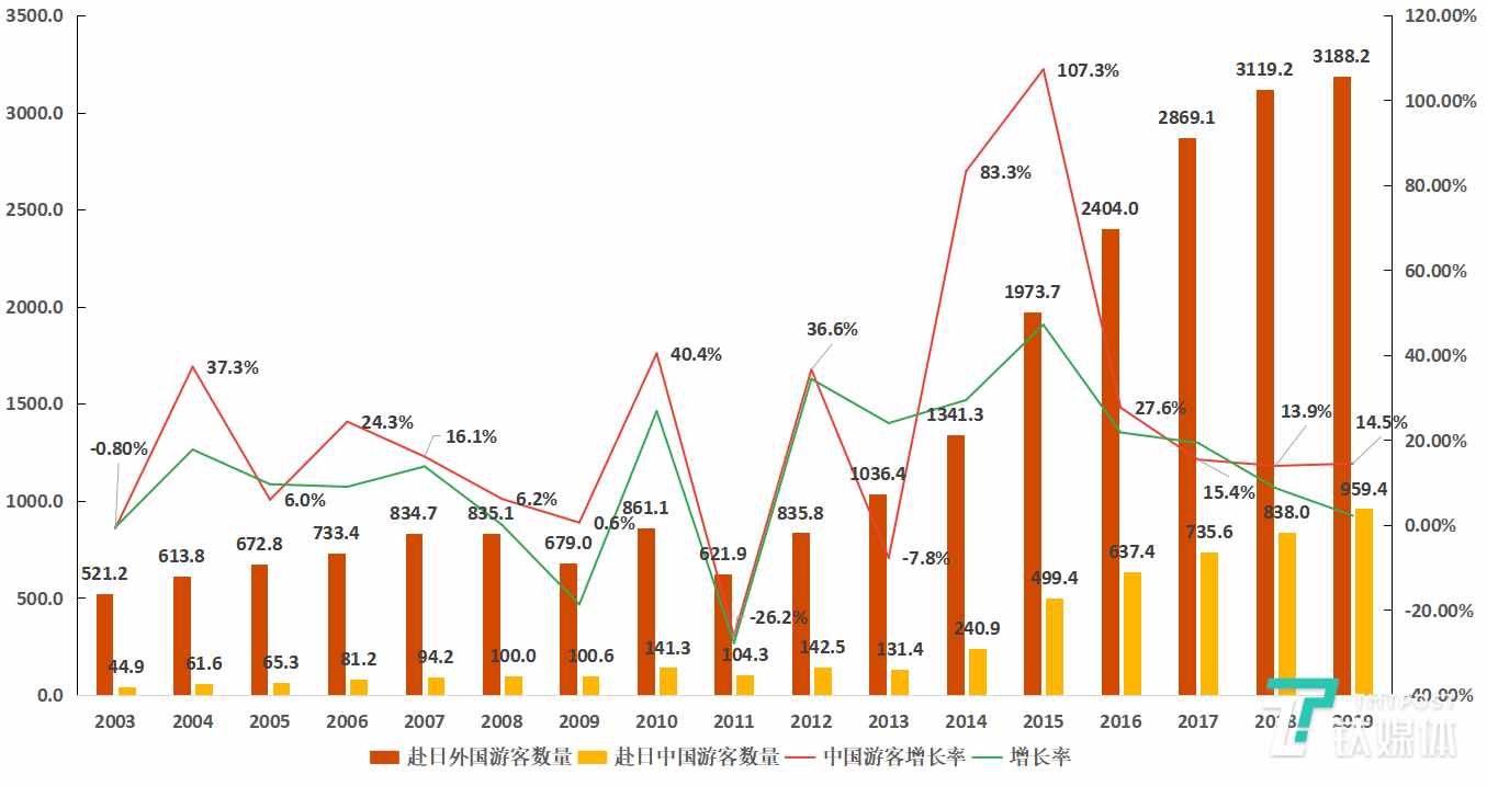 占赴日旅游人次33%的中国客人，去年花了1兆7700亿日元