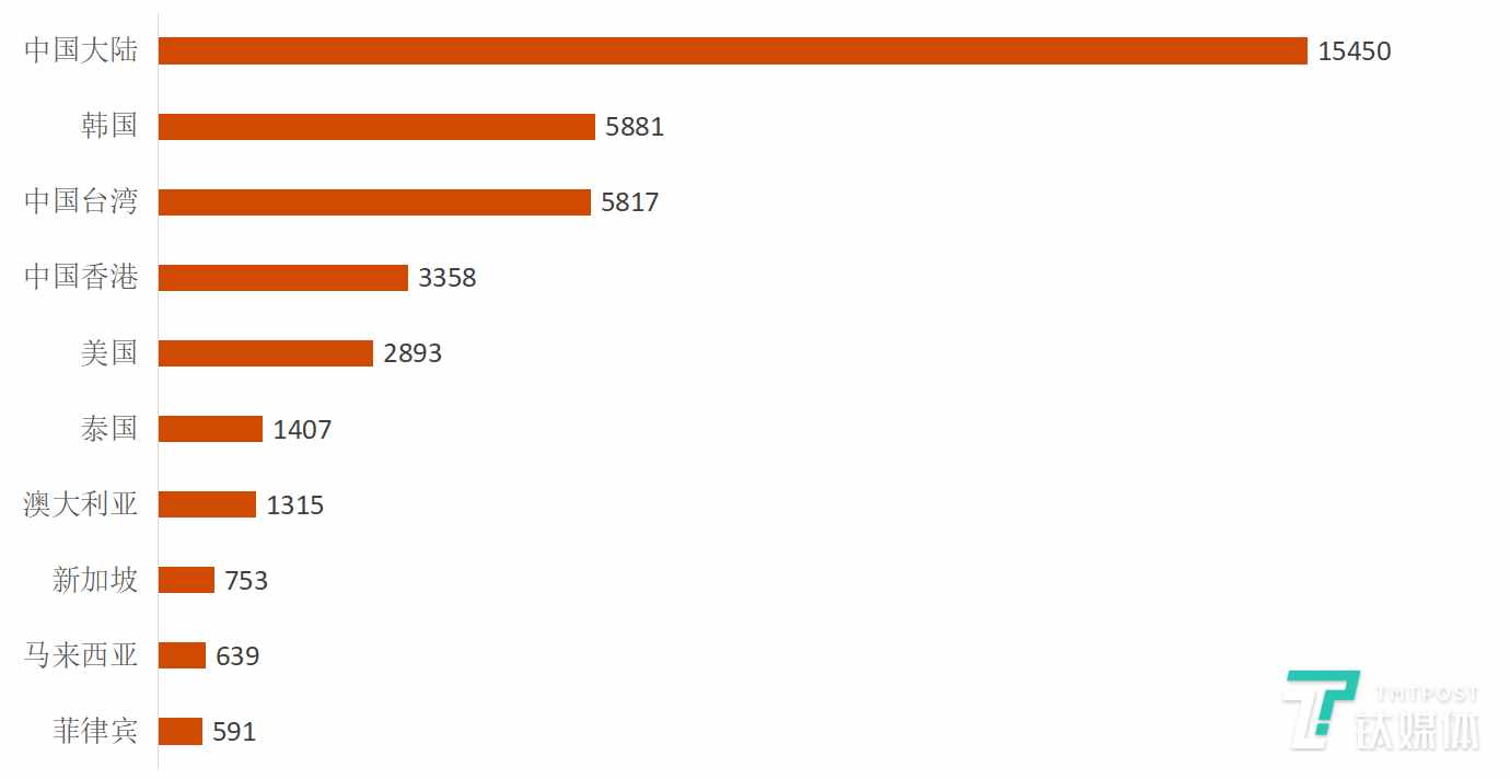 占赴日旅游人次33%的中国客人，去年花了1兆7700亿日元