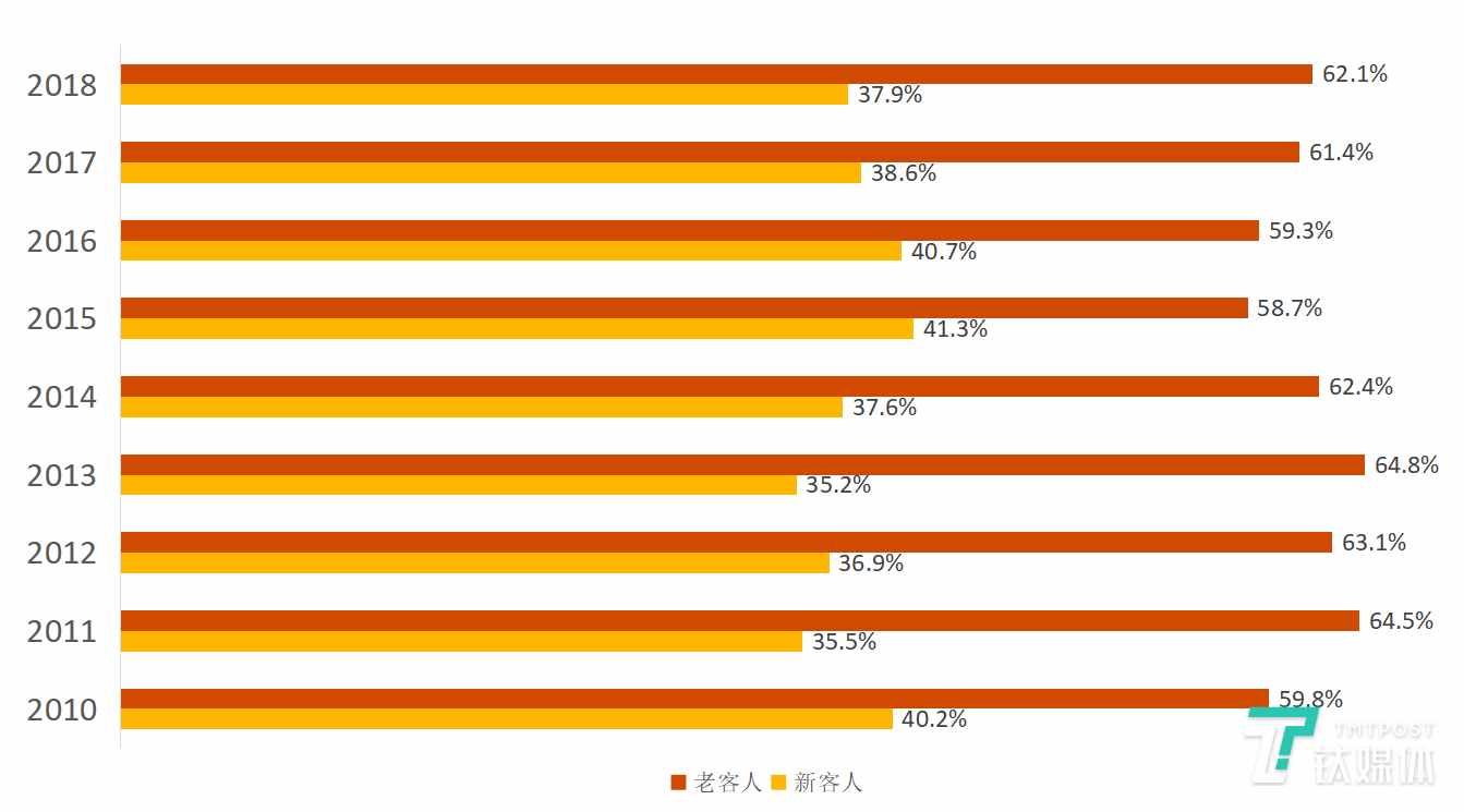 占赴日旅游人次33%的中国客人，去年花了1兆7700亿日元