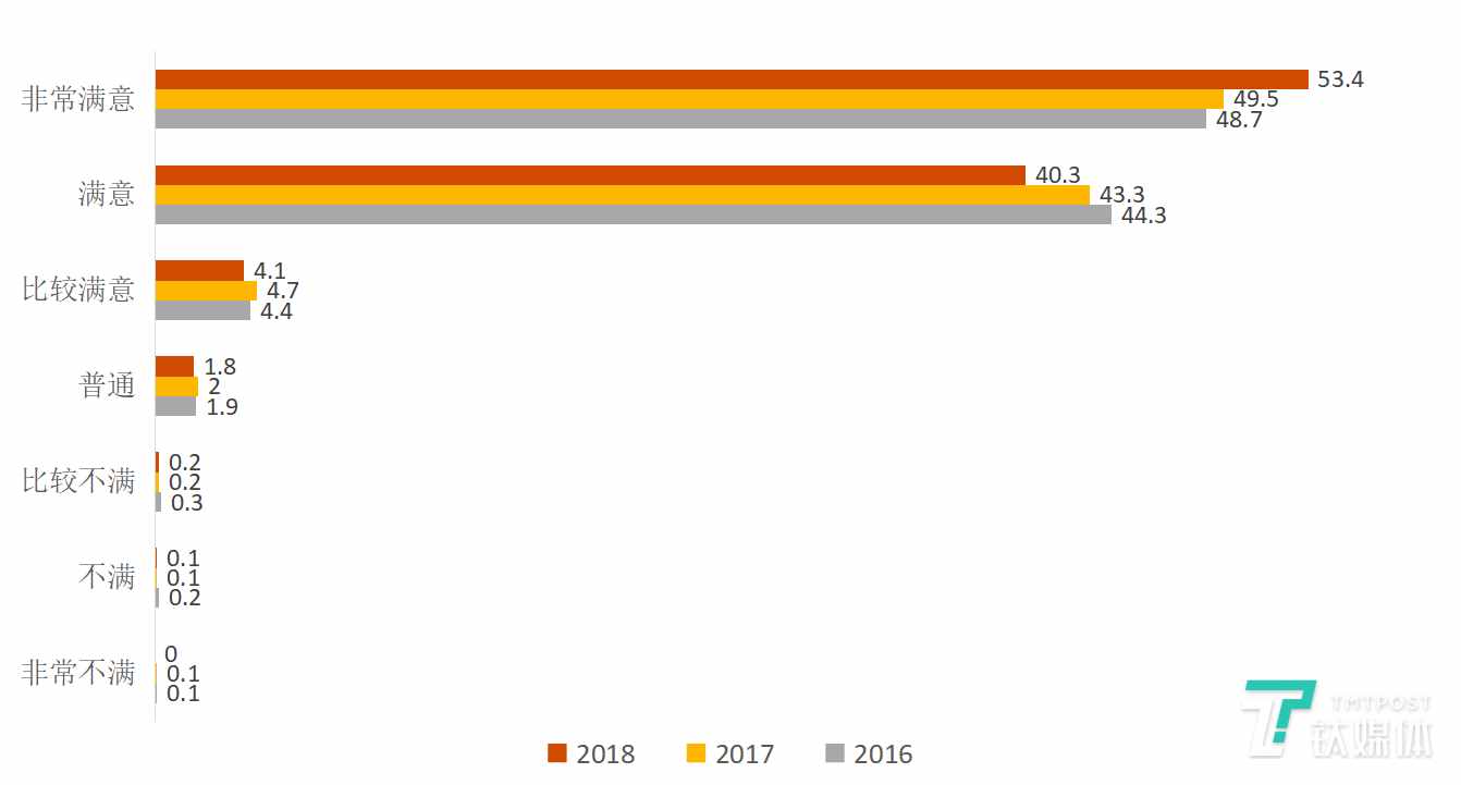 占赴日旅游人次33%的中国客人，去年花了1兆7700亿日元
