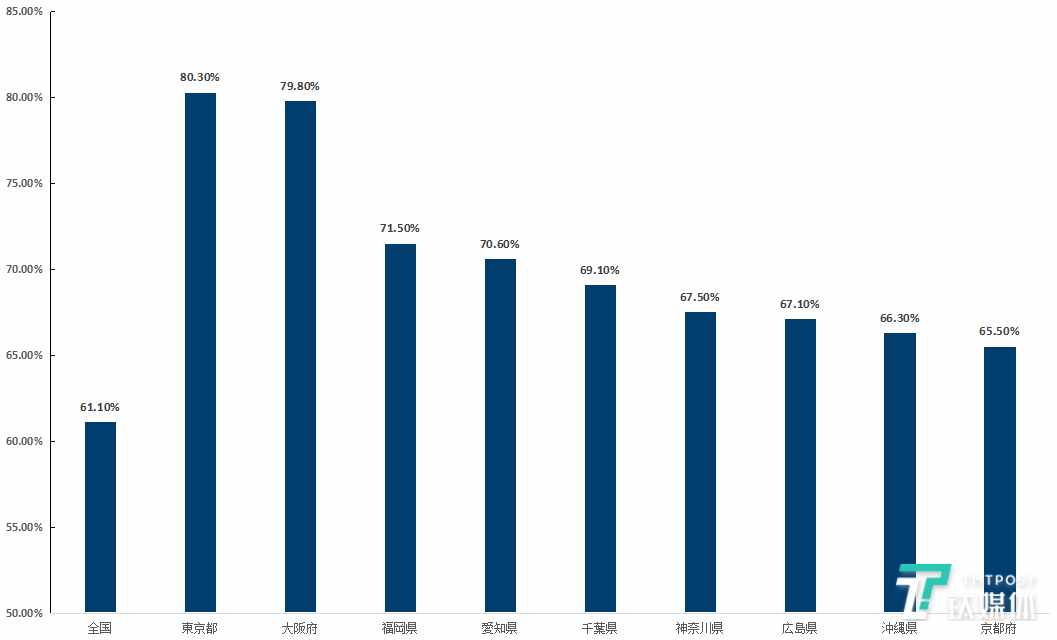 占赴日旅游人次33%的中国客人，去年花了1兆7700亿日元