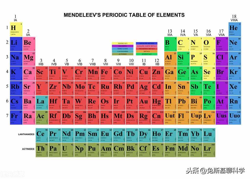 地球上的118种化学元素,每种只要1克,能集齐的都是亿万富翁