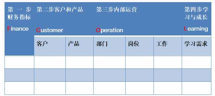 干货 