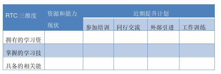 干货 