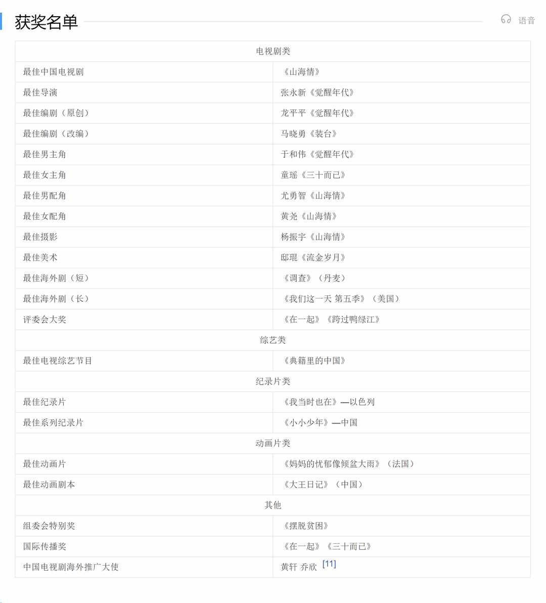 白玉兰的意难平何止一个“水花”