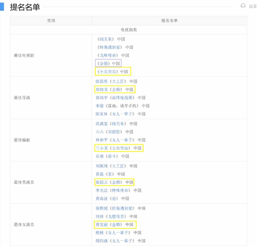 白玉兰的意难平何止一个“水花”