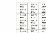 今日更新甲子纳音（六十甲子纳音表的介绍）