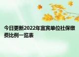 今日更新2022年宜宾单位社保缴费比例一览表