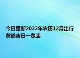 今日更新2022年农历12月出行黄道吉日一览表