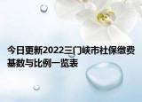 今日更新2022三门峡市社保缴费基数与比例一览表