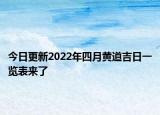 今日更新2022年四月黄道吉日一览表来了