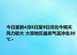 今日更新4月8日至9日河北今明天风力较大 大部地区最高气温冲击30℃+