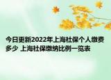 今日更新2022年上海社保个人缴费多少 上海社保缴纳比例一览表