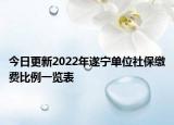 今日更新2022年遂宁单位社保缴费比例一览表
