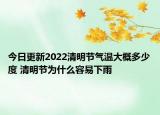 今日更新2022清明节气温大概多少度 清明节为什么容易下雨