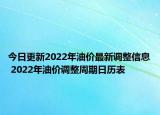 今日更新2022年油价最新调整信息 2022年油价调整周期日历表