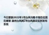 今日更新2022年1号台风马勒卡现在位置在哪里 温州台风网1号台风路径实时发布系统
