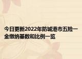 今日更新2022年防城港市五险一金缴纳基数和比例一览